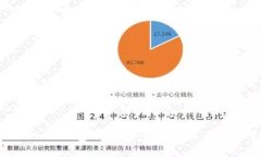 Tokenim钱包评测：安全、便利与未来展望