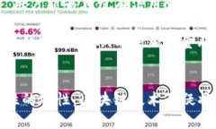 区块链财富定律是一个相对较新的概念，主要源