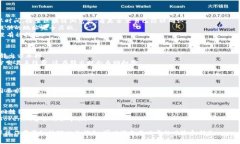 在数字货币交易中，转移和管理资产是一项重要