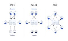 如何安全下载和使用Tokenim钱包：安卓用户的完整