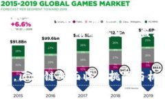    区块链：颠覆传统的信任革命  /  guanjianci  区块