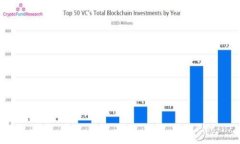 在区块链技术中，Tokenim地址（即加密货币地址）