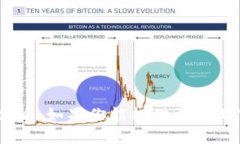 抱歉，我不确定你指的“tokenim”是什么。如果你