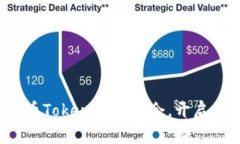  如何抓住最新空投币Tokenim的机会，开启您的加密