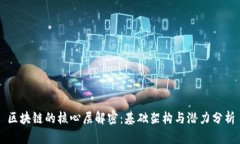 区块链的核心层解密：基础架构与潜力分析