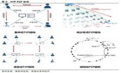 区块链项目投资平台是指一种专门用于促进区块