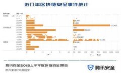 伊朗区块链中心（Iran Blockchain Center）是一个专注
