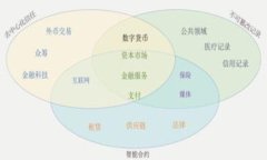 区块链登记是指利用区块链技术进行信息登记的