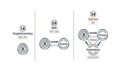 区块链经济的价值观：重塑信任与价值的新时代