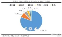 深入理解区块链的分布式账本：技术背后的革命