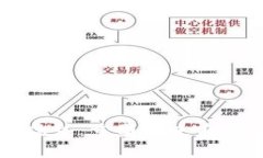 区块链产业链的优势：重塑未来商业生态的关键