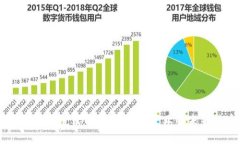 音乐区块链代币：颠覆音乐产业的未来货币