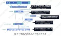 在区块链领域，ITCC（Inter-Chain Token Bridge）是指一