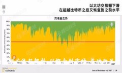 区块链推广流程解析：从概念到市场，成功的关