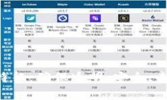 区块链审计的五大关键特征：确保透明、安全、