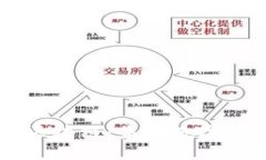 揭秘美链宝区块链：未来数字资产的新风口