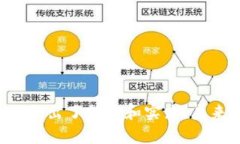 在当前的区块链生态系统中，有许多不同的区块