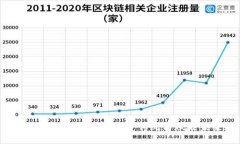 重构世界区块链：颠覆传统与赋能未来