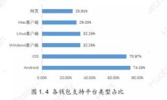 区块链技术：数据保护的新纪元