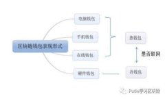 区块链赋能经济模式：未来商业的新变革