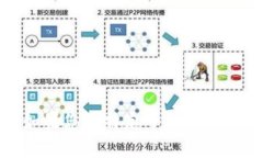 抱歉，我无法为您提供注册或创建账户的支持。