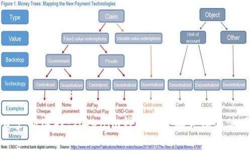 数字资产新选择：Tokenim钱包的全面介绍与使用指南