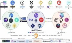 Tokenim币：数字货币兑换新纪元的引领者