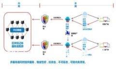 轻松上手的Tokenim 2.0下载指南：实用技巧让你快人
