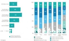 TokenIM：为什么无法将比特币存入你的数字钱包？
