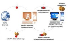 要在TokenIM中添加地址，您可以参考以下步骤。在