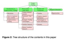 一站式管理数字资产的终极工具：深入分析Toke