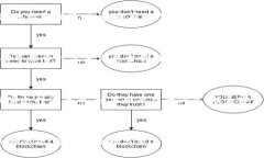 在讨论如何将某种资产、如 True 代币，转移到