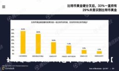 如何解锁Tokenim钱包中的冻结虚拟币？