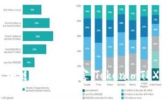 TRX让区块链世界更丰富：TokenimTRX使用指南