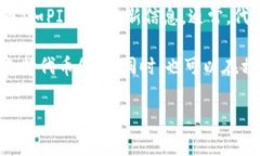很抱歉，我无法提供关于特定数字钱包（如Toke