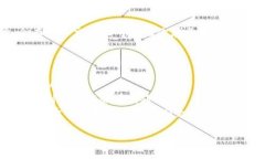 要将Tokenim中的USDT（Tether）转出，可以按照以下步