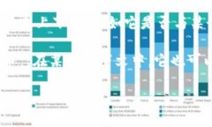 关于你提到的“tokenim”，目前并没有明确的信息