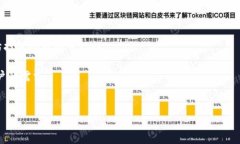   全面解读IM Token钱包取消打包功能的影响及其替