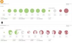 思考一个有吸引力并且适合推广的优秀，放进