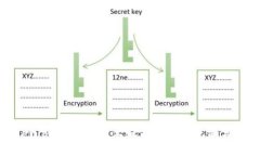 Tokenim：区块链技术赋能未来的使命与愿景