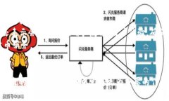   Tokenim钱包支持OTR-20波场的全面解读 /  guanjianc