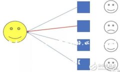 为了更好地帮助您判断AT钱包和Tokenim钱包哪个更