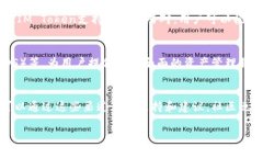 IM Token钱包的功能与应用IM Token钱包是一种数字资