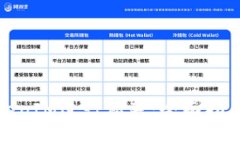 如何通过TokenIM进行私募：全面指南与实战经验