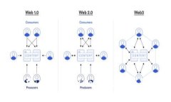 深入解析Tokenim最新版与老版的区别与优势