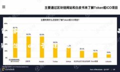 在国内使用Tokenim（或其他类似的数字货币和区块