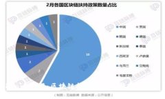 Tokenim测评：区块链投资的新选择与风险解析