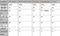 在使用Tokenim这样的平台时，如果您需要重新下载