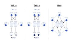   Tokenim钱包最低提币限额解析及使用技巧 /  gua