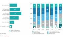 如何轻松充值TokenIm提币手续费：全面指南